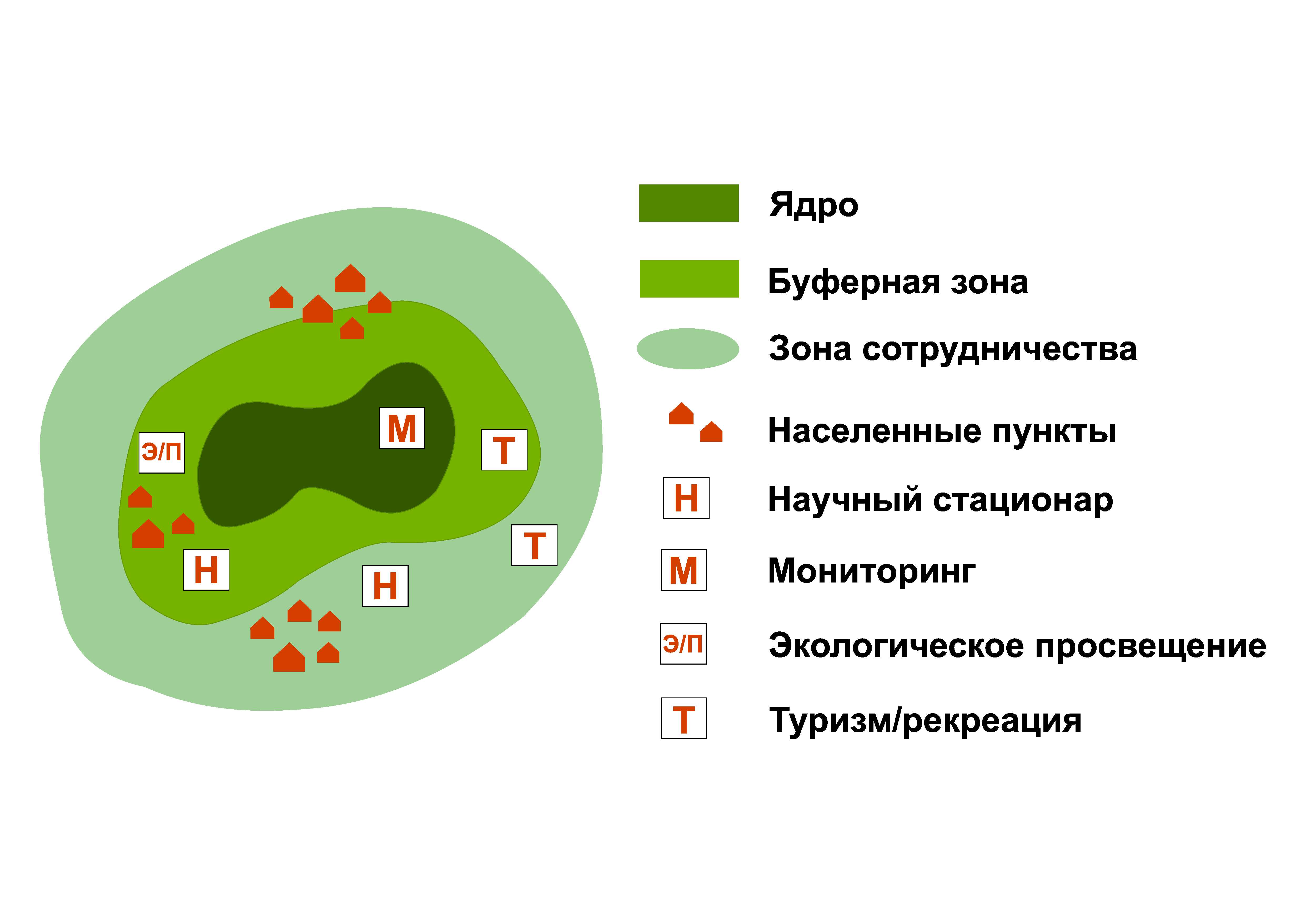 буферная зона в дизайне